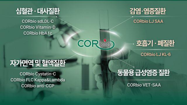 코바이오, LMCE 2025 학회 참가… 차세대 체외진단 솔루션 선보여
