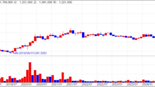 Paths divide for Samyang BioPharm and Epis Holdings [K-Bio Pulse]