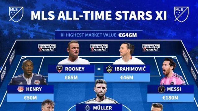 승부차기 실축해서 밀렸나...'손흥민 없고 뮐러 있는' MLS 역대 베스트 일레븐