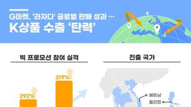 G마켓, 라자다 협업으로 K상품 판매 강화