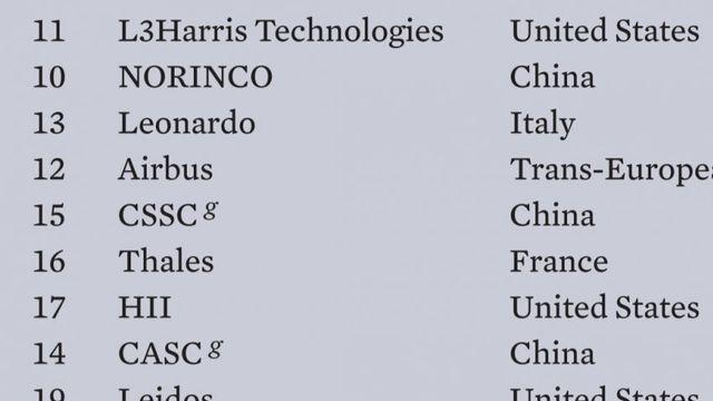 2024 세계 방산기업 랭킹