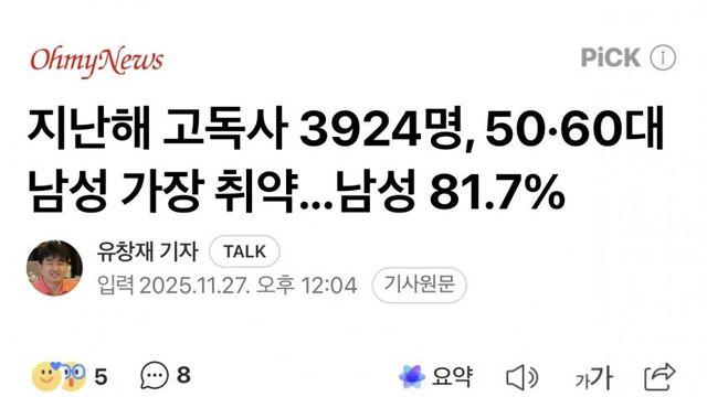 지난해 고독사 3924명 … 남성이 81.7%로 가장 취약