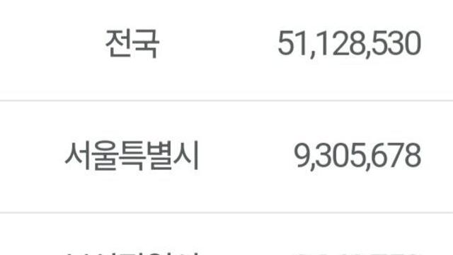 공식) 2025년 11월 대한민국 인구 발표 