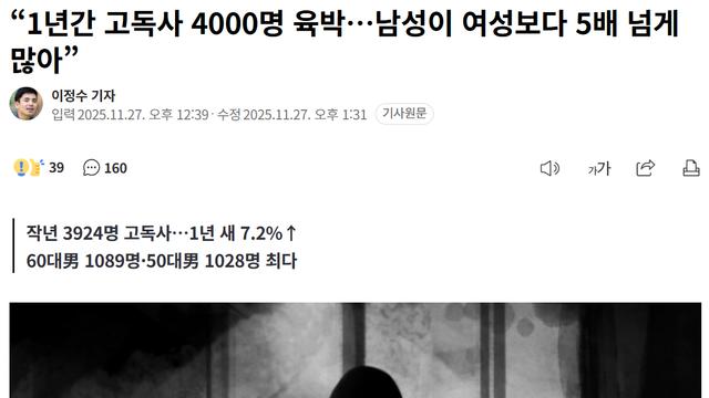 1년간 고독사 4000명 육박
