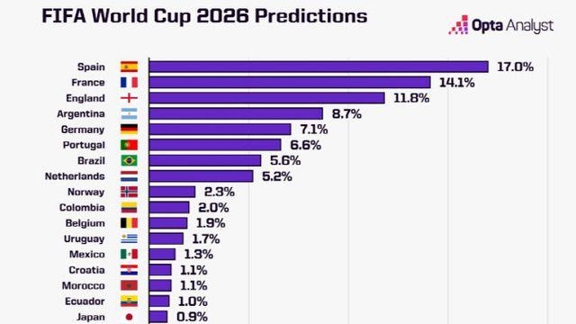 슈퍼컴퓨터 분석 