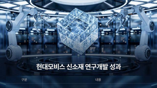 현대모비스, 전문 인력 100명 투입. 미래 먹거리 ‘신소재’ 부문서 성과 가시화