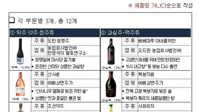 국세청, 세계인을 사로잡을 K-SUUL 