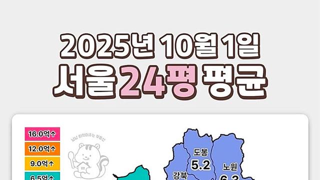 결혼할때 쉽게 말하는 서울 자가 근황 