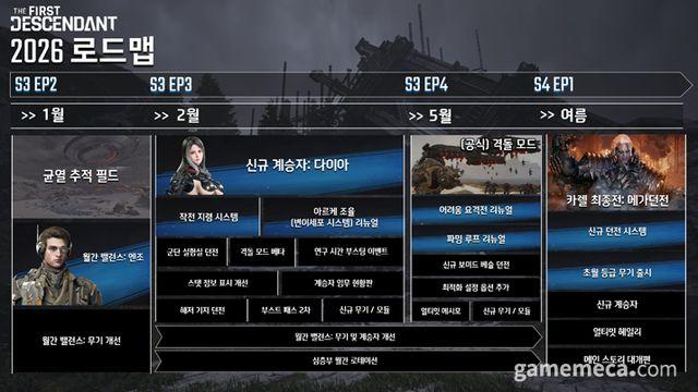 신규 계승자와 엔드 콘텐츠, 퍼디 내년 로드맵 발표