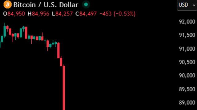 암호화폐 대규모 청산 사태와 비트코인 급락