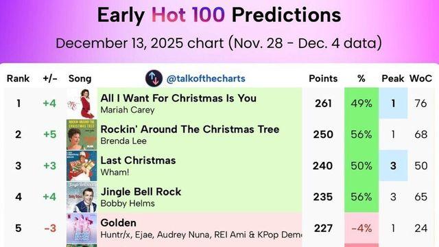 빌보드 케데헌 vs 테일러 1위 싸움 근황 