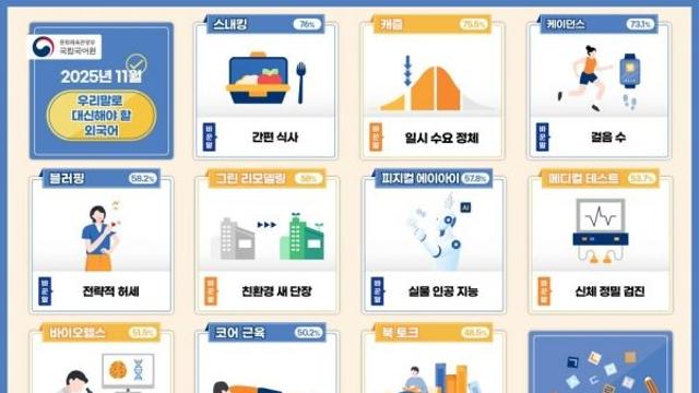 낯선 외래 용어 ‘스내킹’, 쉬운 말 ‘간편 식사’로 바꿔요