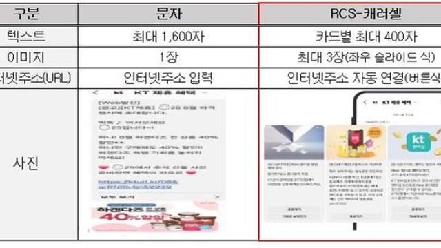 경찰청-케이티(KT), 청소년 범죄 예방을 위해 함께 나선다