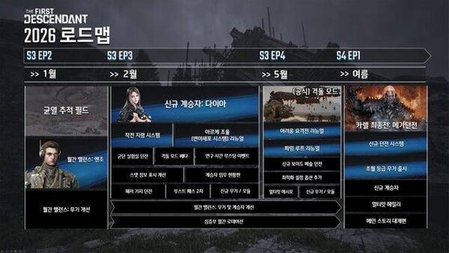 넥슨, ‘퍼스트 디센던트’ 2026년 상반기 로드맵 공개