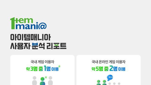 국내 게임 이용자 3명 중 1명, 아이템매니아 이용···온라인 게임 5명 중 2명