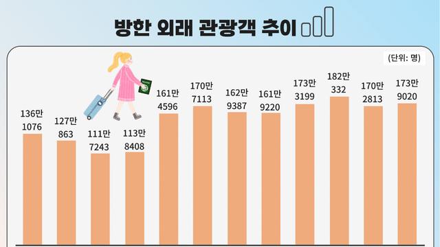 돌담에서 대변, 카페에서 술…K-관광 열기 속 '민폐 관광' 경보