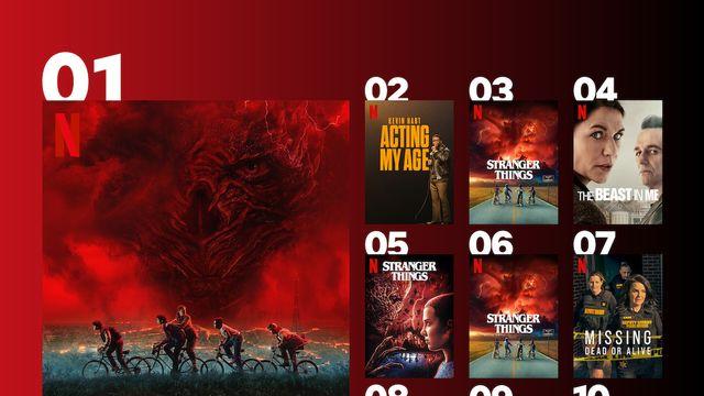 韓 선택 못 받은 '기묘한 이야기', 해외에선 신기록 경신