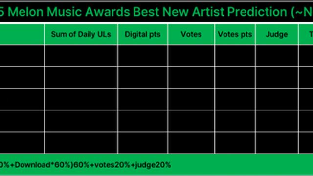 음원집계끝난 멜론뮤직어워드(MMA) 수상 예측표