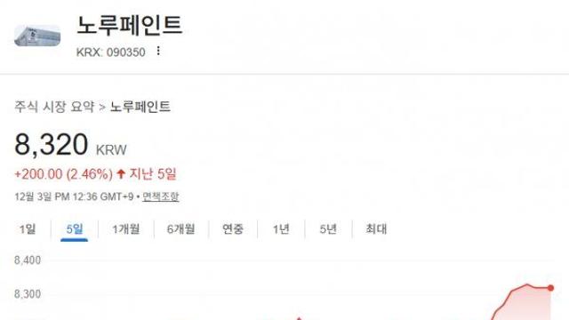 동덕여대 공학 선언에 주갤러 근황