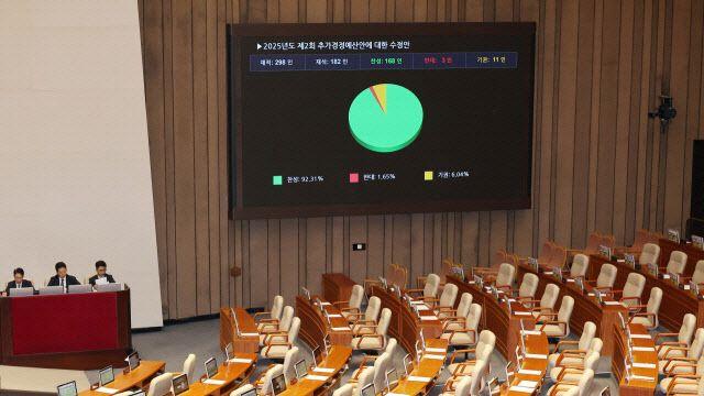 국토부 내년 예산 62.8조 ‘역대 최대’…민생경제·SOC 등 중점 투자