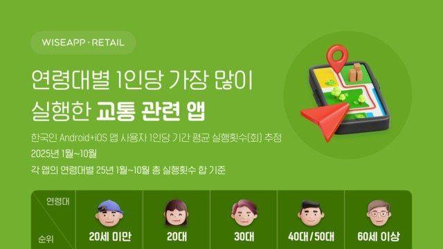 연령대별 가장 많이 이용하는 교통앱.jpg