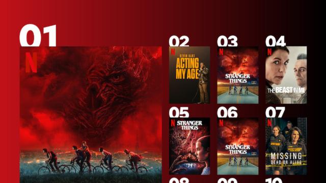 '기묘한 이야기' 시즌5, 해외에서 신기록 경신