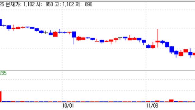 Samyang Biopharm Hits Second Straight Upper-Limit Gain [K-Bio Pulse]