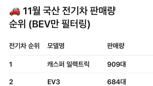 11월 국산 전기차 판매 순위