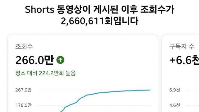 쇼츠 수익에 관련해서 알려준다 