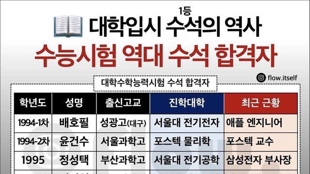 옛날 수능 1등한 사람들의 최근 근황 ㄷㄷ 