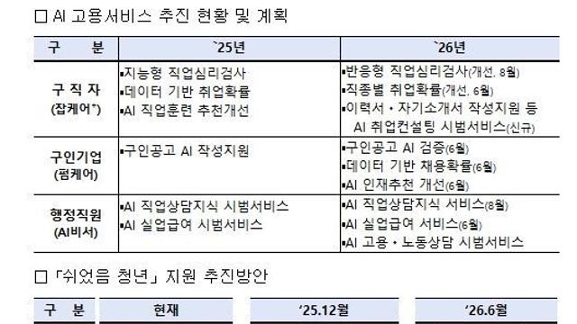고용24, 공공마이데이터 도입··· 37종 서류 제출 부담 사라진다.