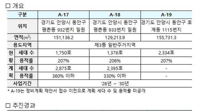 김윤덕 국토교통부장관, 평촌신도시 정비사업 현장 방문