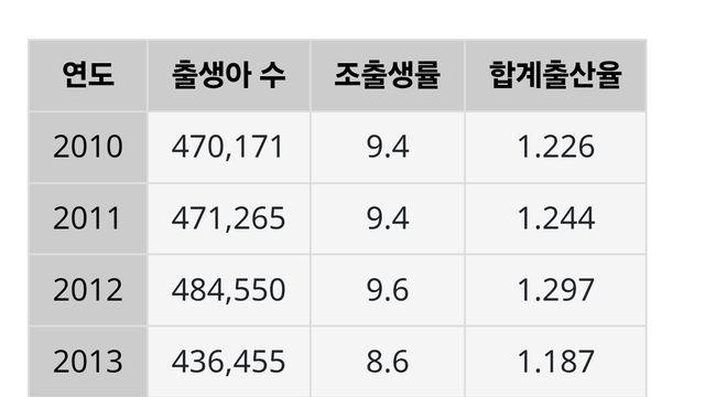 동덕여대가 공학으로 전환하게 된 결정적인 계기