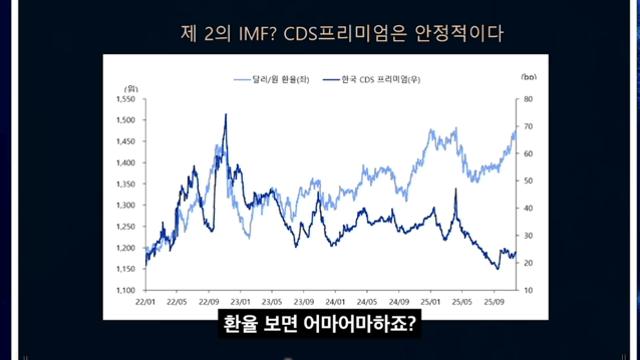 환율 올라도 나라 안망하는 이유