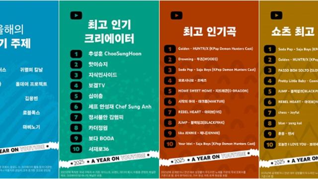 2025년 유튜브에는 무슨 일이?