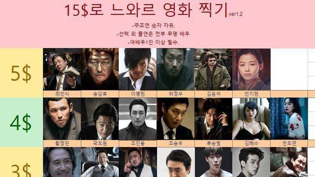 15달러로 느와르 영화 찍기