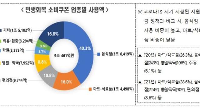 행정안전부, 민생회복 소비쿠폰, 국민 모두가 함께 했다