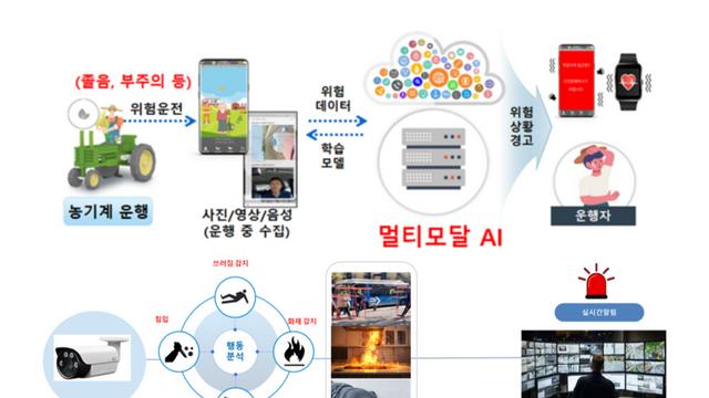전북테크노파크, 제조·농업·신산업 분야 디지털 혁신 모델 선도