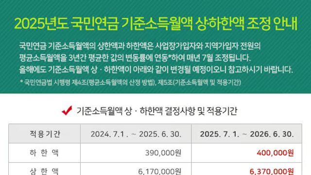2026년 1월부터 국민연금 보험료 9.5% 인상...