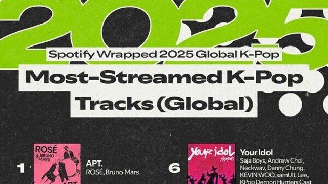 2025년 글로벌 스포티파이 KPOP 연간결산순위