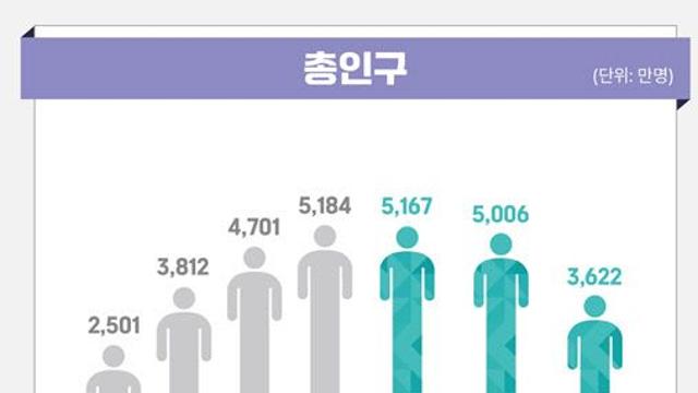 고령화 시대 산업인력 확보 전략은…9일 산업연구원 포럼