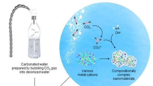 탄산수 이용해 금속 30종 한 데 섞는 '현대판 연금술' 개발