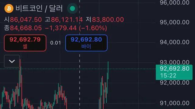 폭락했던 비트코인 근황
