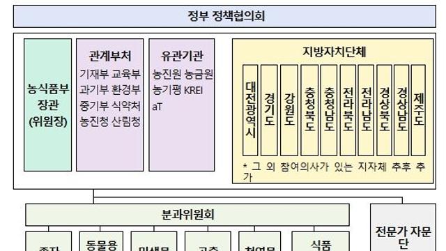 농식품부, 국내 최초 '그린바이오 벤처캠퍼스' 준공 ... 그린바이오산업 육성 본격화