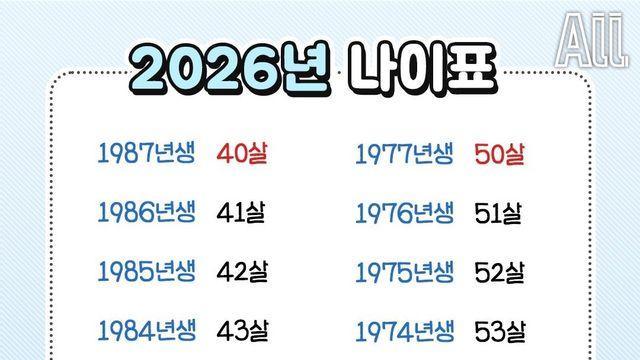 2026년 나이표