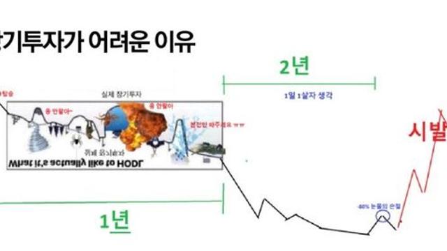 주식 장기 투자가 ㅈㄴ 어려운 이유