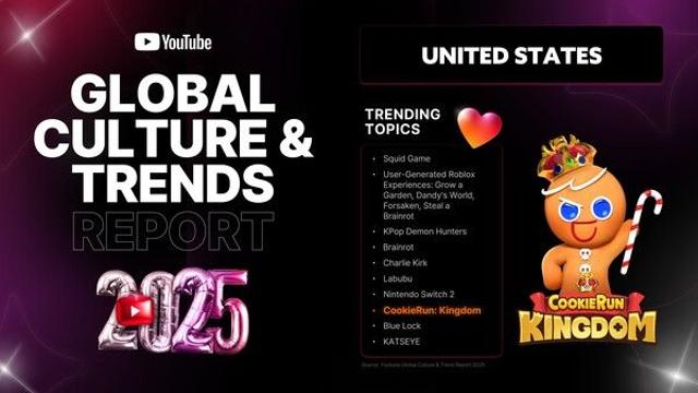 쿠키런: 킹덤, 유튜브 글로벌 컬처 & 트렌드 리포트 미국 트렌딩 토픽 TOP 10 선정