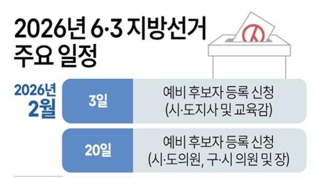 2026년 6·3 지방선거 주요 일정