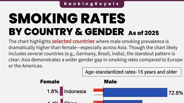 세계 국가별 흡연율 랭킹 ㄷㄷㄷ 한국 보소