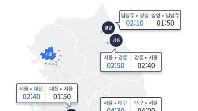 쌀쌀한 날씨에 교통량 감소…서울→부산 5시간30분